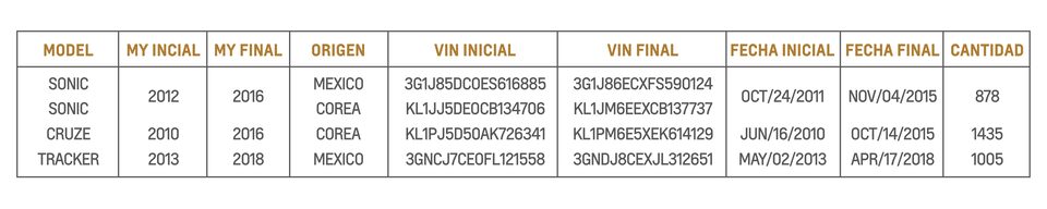 Chevrolet Uruguay - Takata modelos